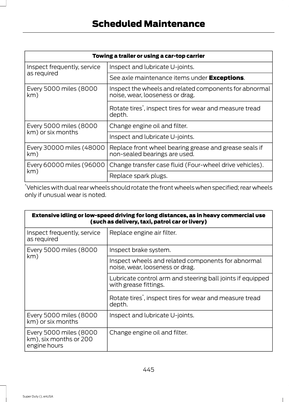 Scheduled maintenance | FORD 2015 F-550 v.1 User Manual | Page 448 / 470