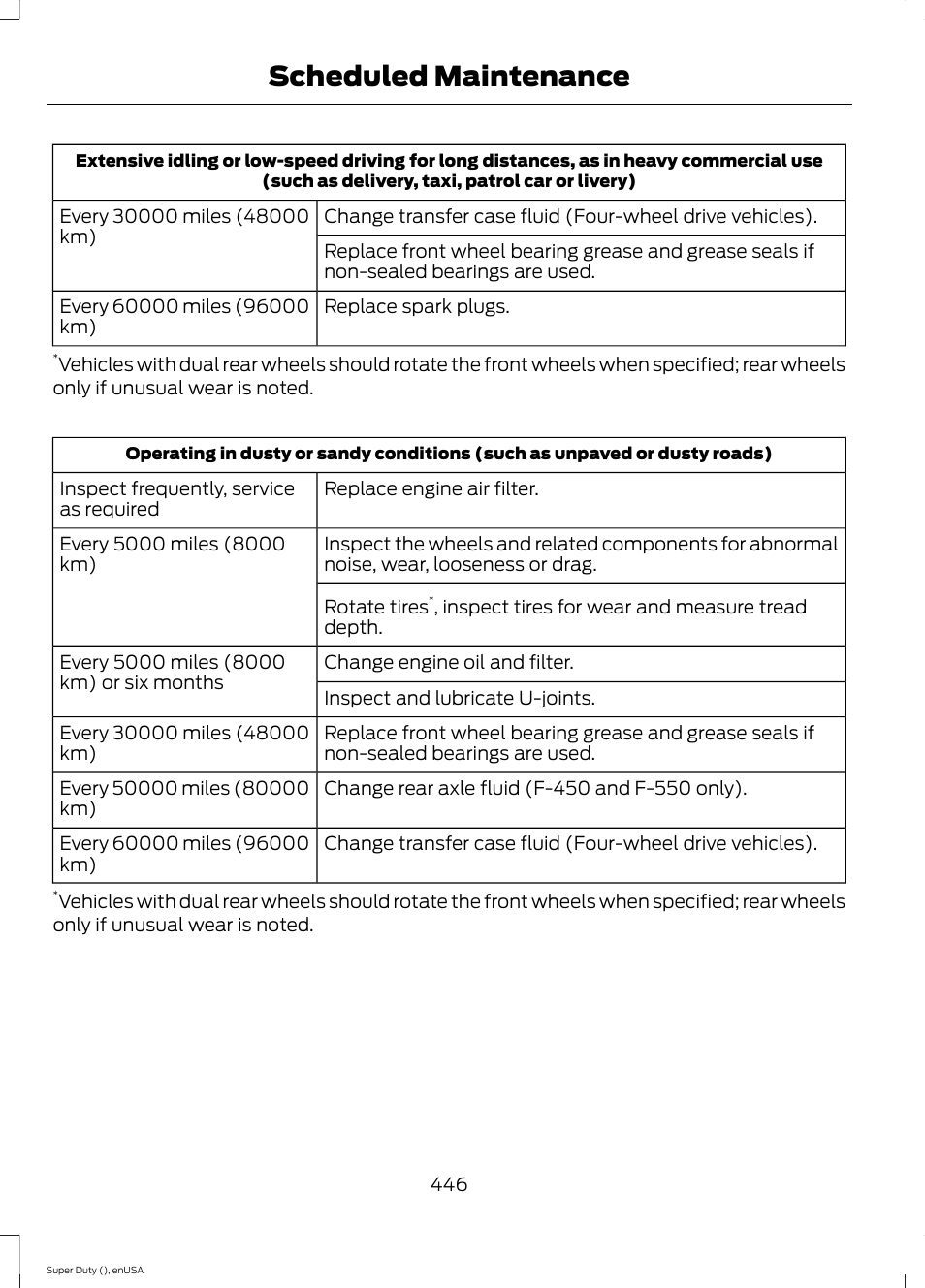 Scheduled maintenance | FORD 2015 F-550 v.1 User Manual | Page 449 / 470