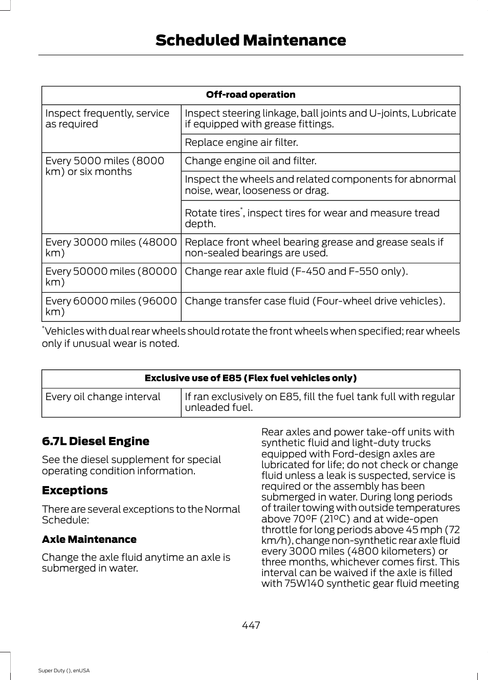 Scheduled maintenance | FORD 2015 F-550 v.1 User Manual | Page 450 / 470