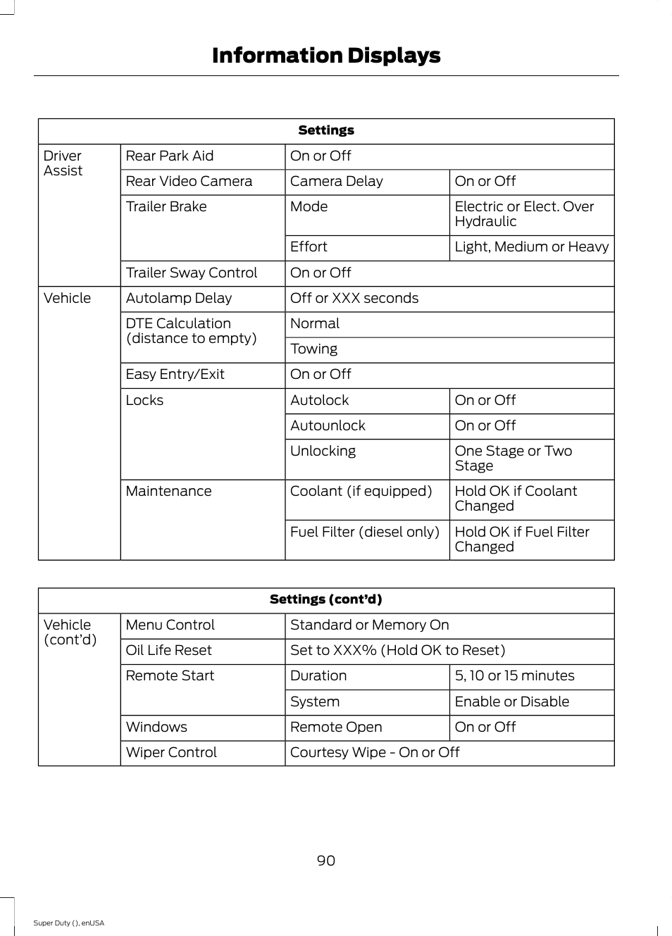 Information displays | FORD 2015 F-550 v.1 User Manual | Page 93 / 470