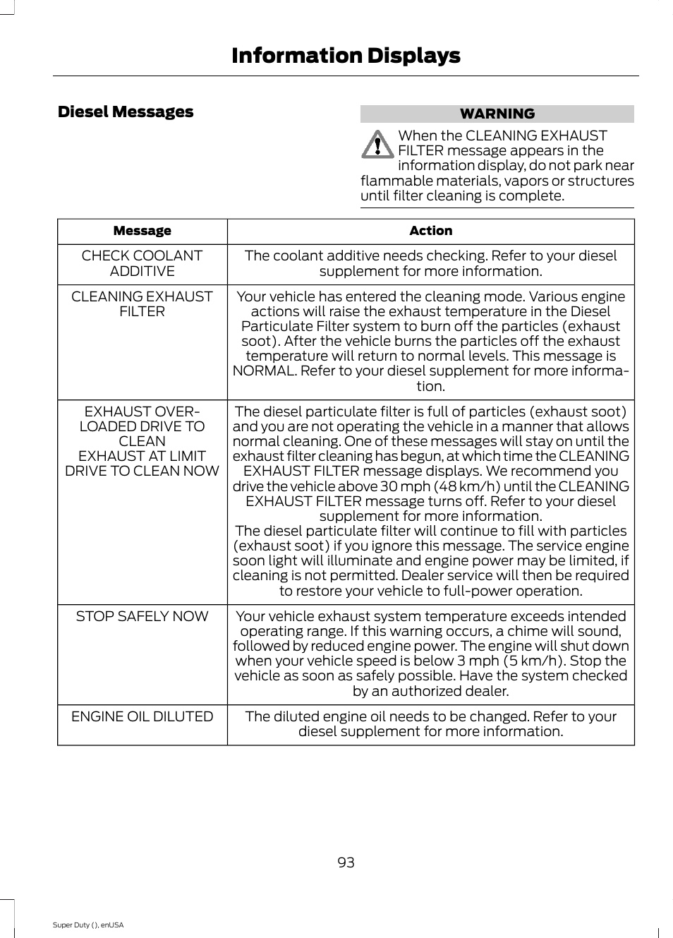 Information displays | FORD 2015 F-550 v.1 User Manual | Page 96 / 470