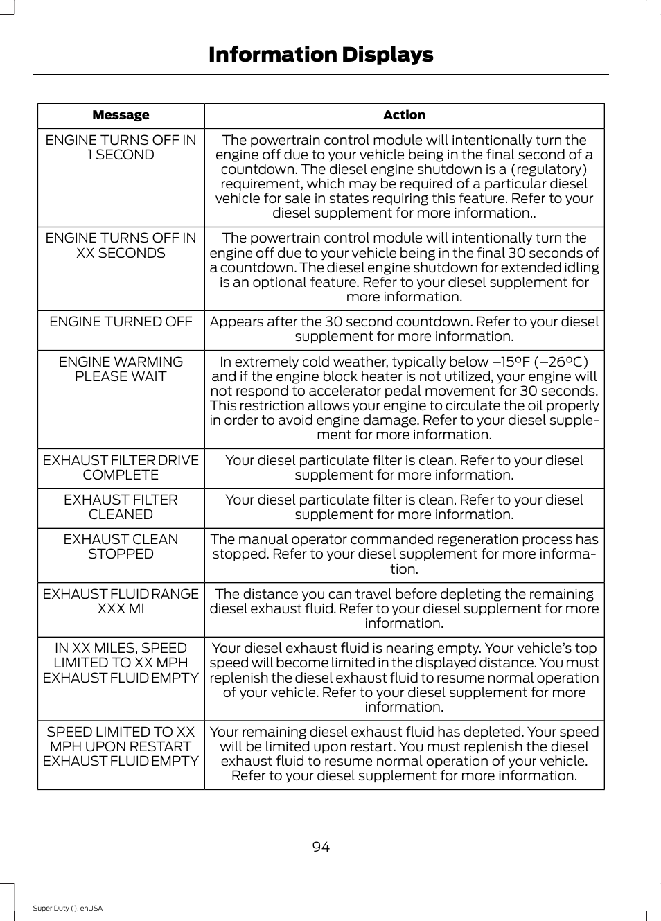 Information displays | FORD 2015 F-550 v.1 User Manual | Page 97 / 470