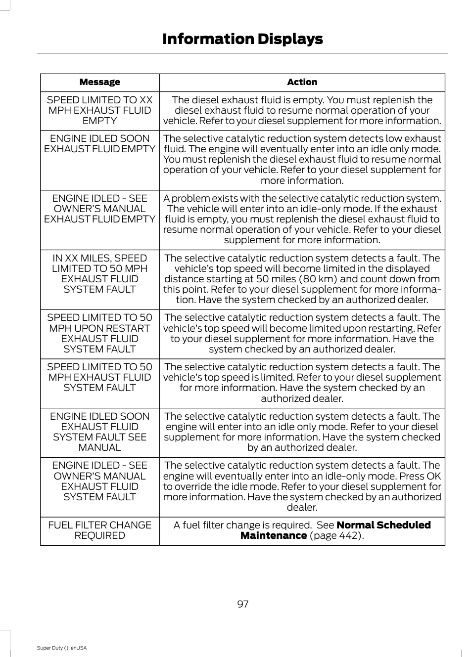 Information displays | FORD 2015 F-550 v.2 User Manual | Page 100 / 468