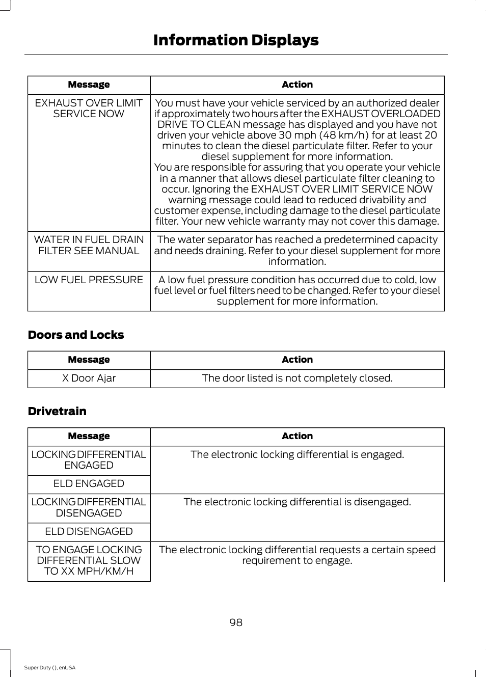 Information displays | FORD 2015 F-550 v.2 User Manual | Page 101 / 468
