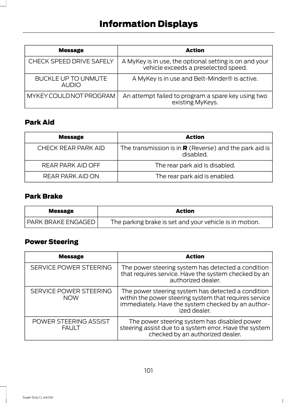 Information displays | FORD 2015 F-550 v.2 User Manual | Page 104 / 468