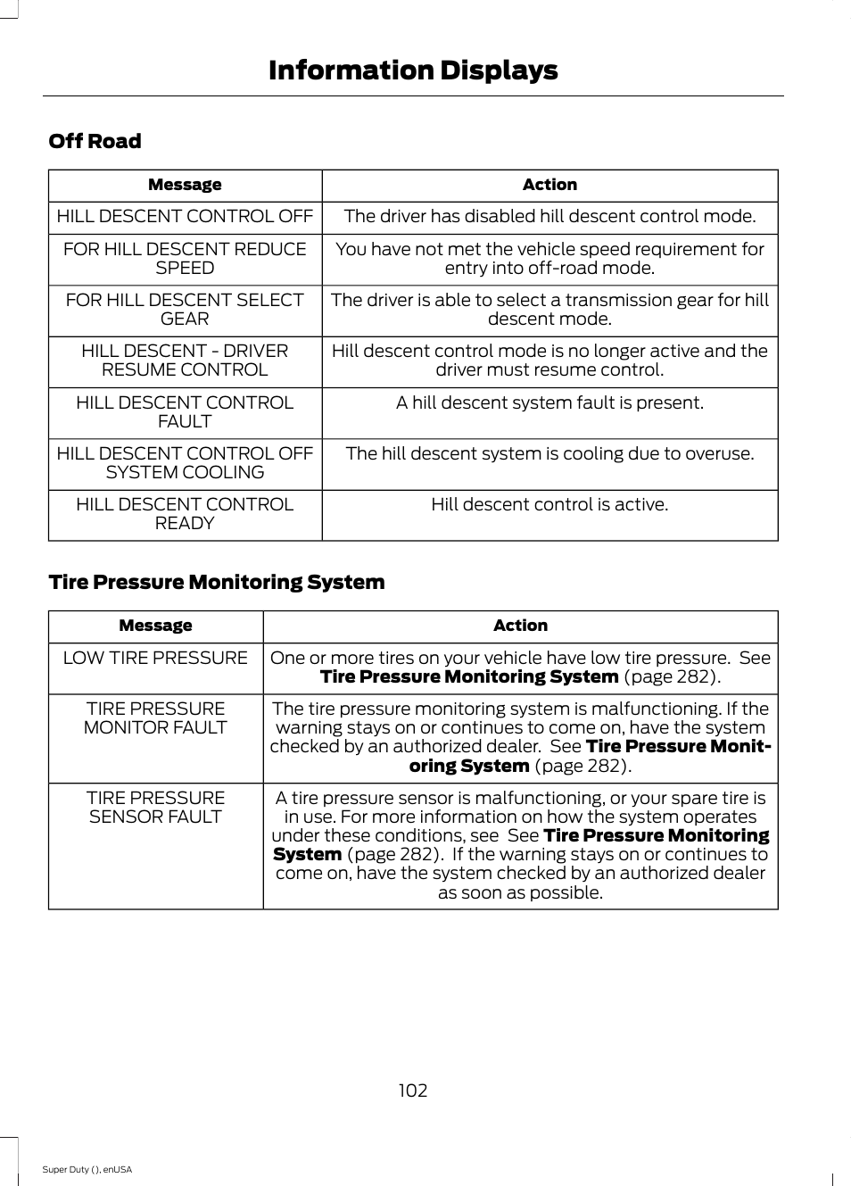 Information displays | FORD 2015 F-550 v.2 User Manual | Page 105 / 468