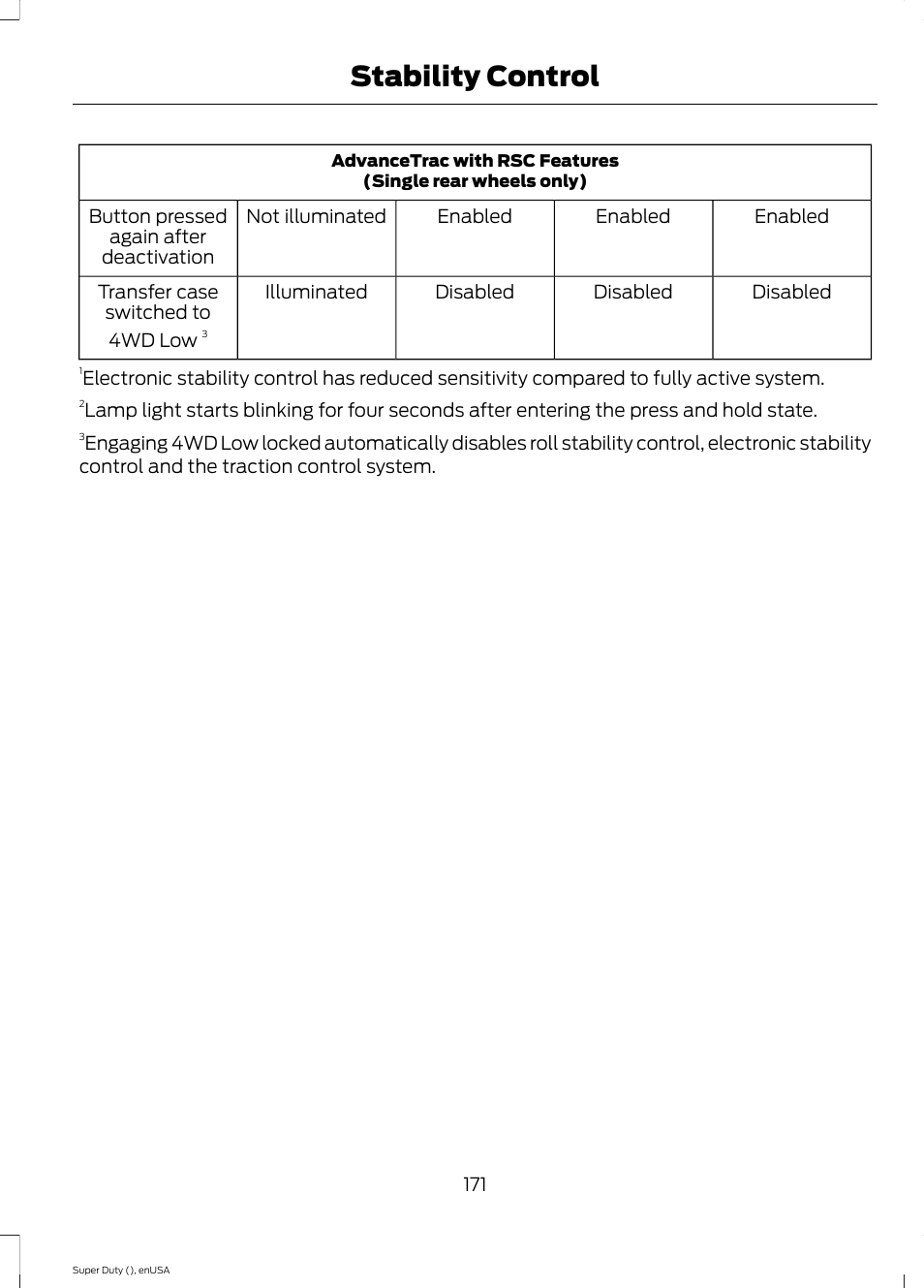 Stability control | FORD 2015 F-550 v.2 User Manual | Page 174 / 468