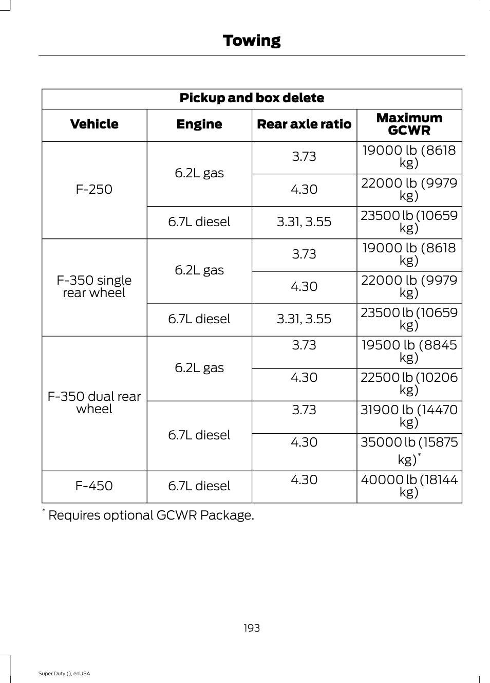 Towing | FORD 2015 F-550 v.2 User Manual | Page 196 / 468