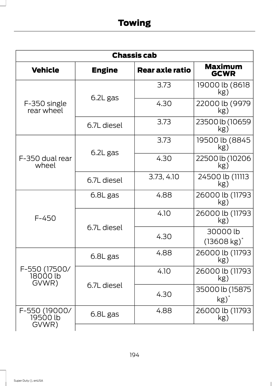 Towing | FORD 2015 F-550 v.2 User Manual | Page 197 / 468