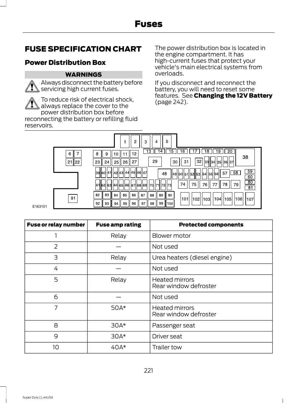 Fuses, Fuse specification chart | FORD 2015 F-550 v.2 User Manual | Page 224 / 468