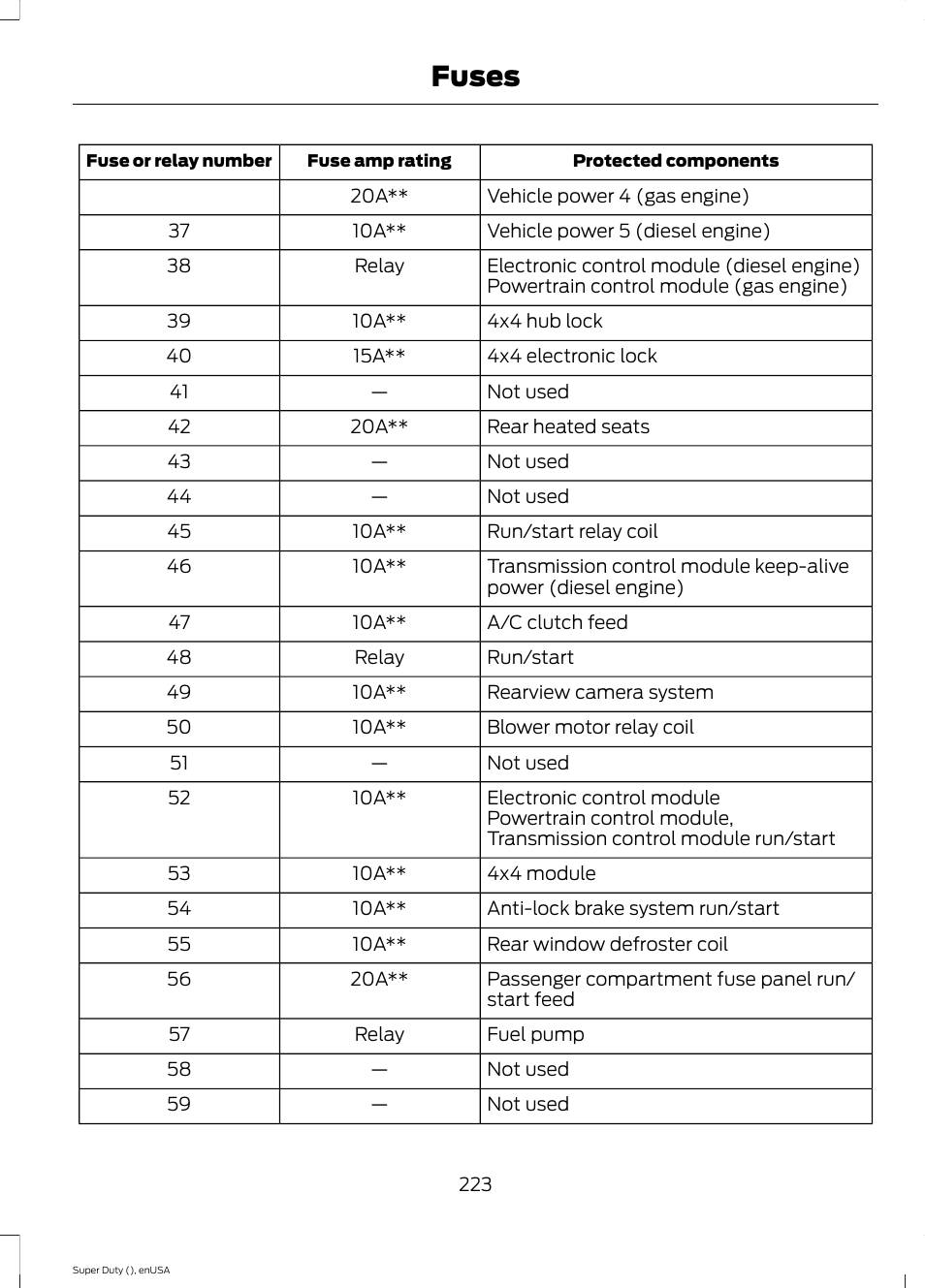 Fuses | FORD 2015 F-550 v.2 User Manual | Page 226 / 468