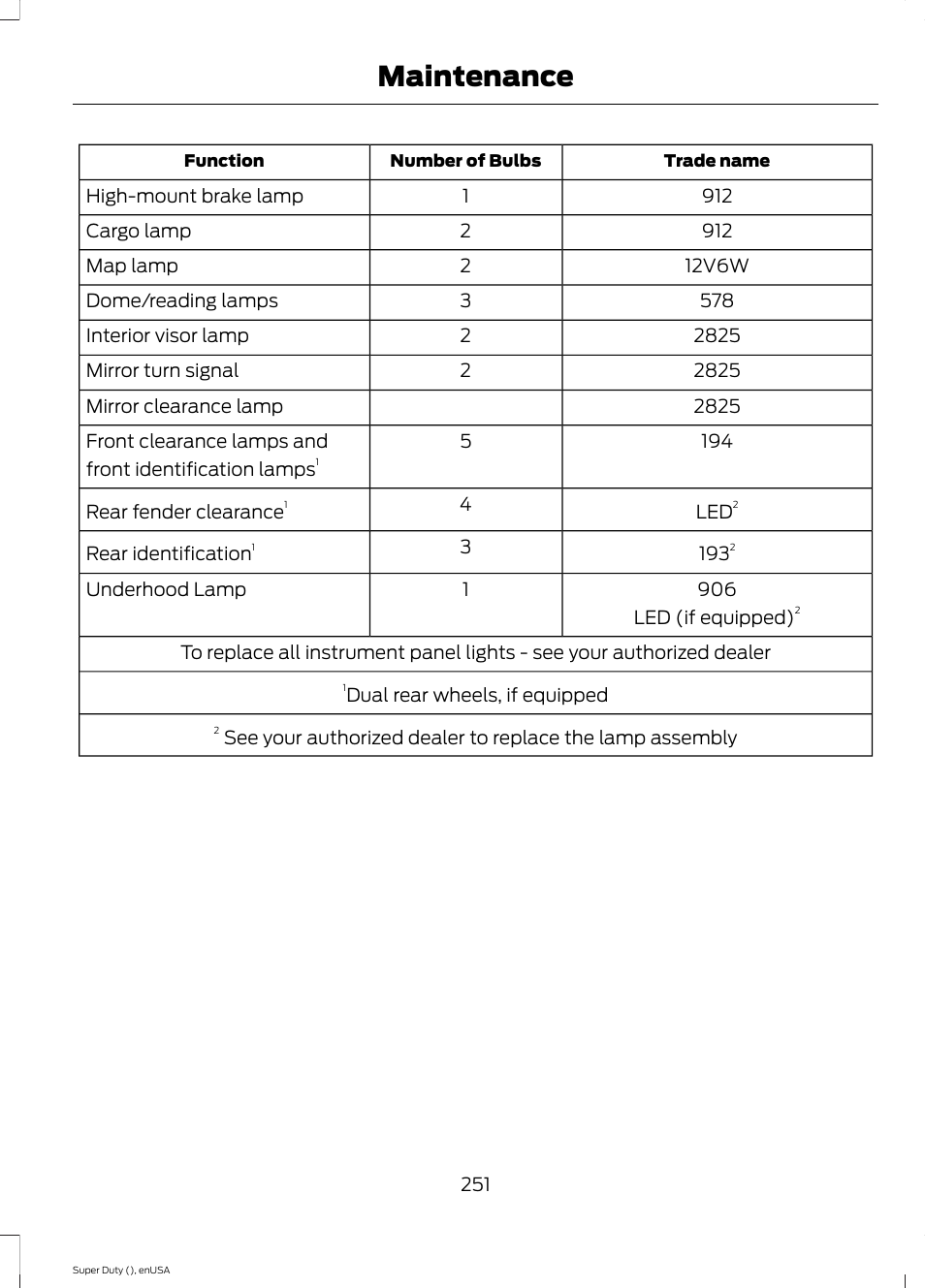 Maintenance | FORD 2015 F-550 v.2 User Manual | Page 254 / 468