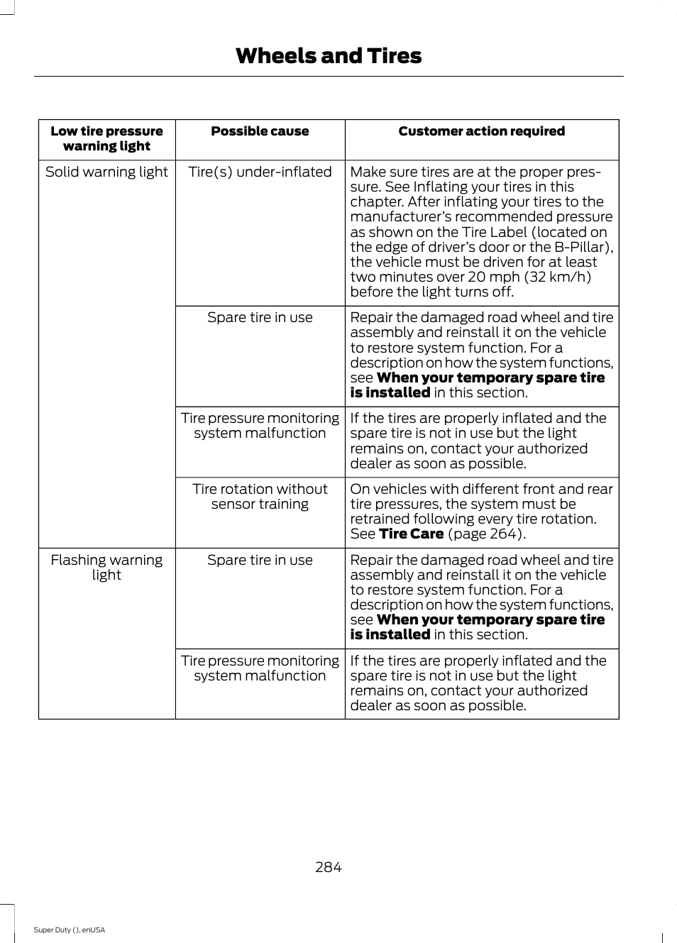 Wheels and tires | FORD 2015 F-550 v.2 User Manual | Page 287 / 468