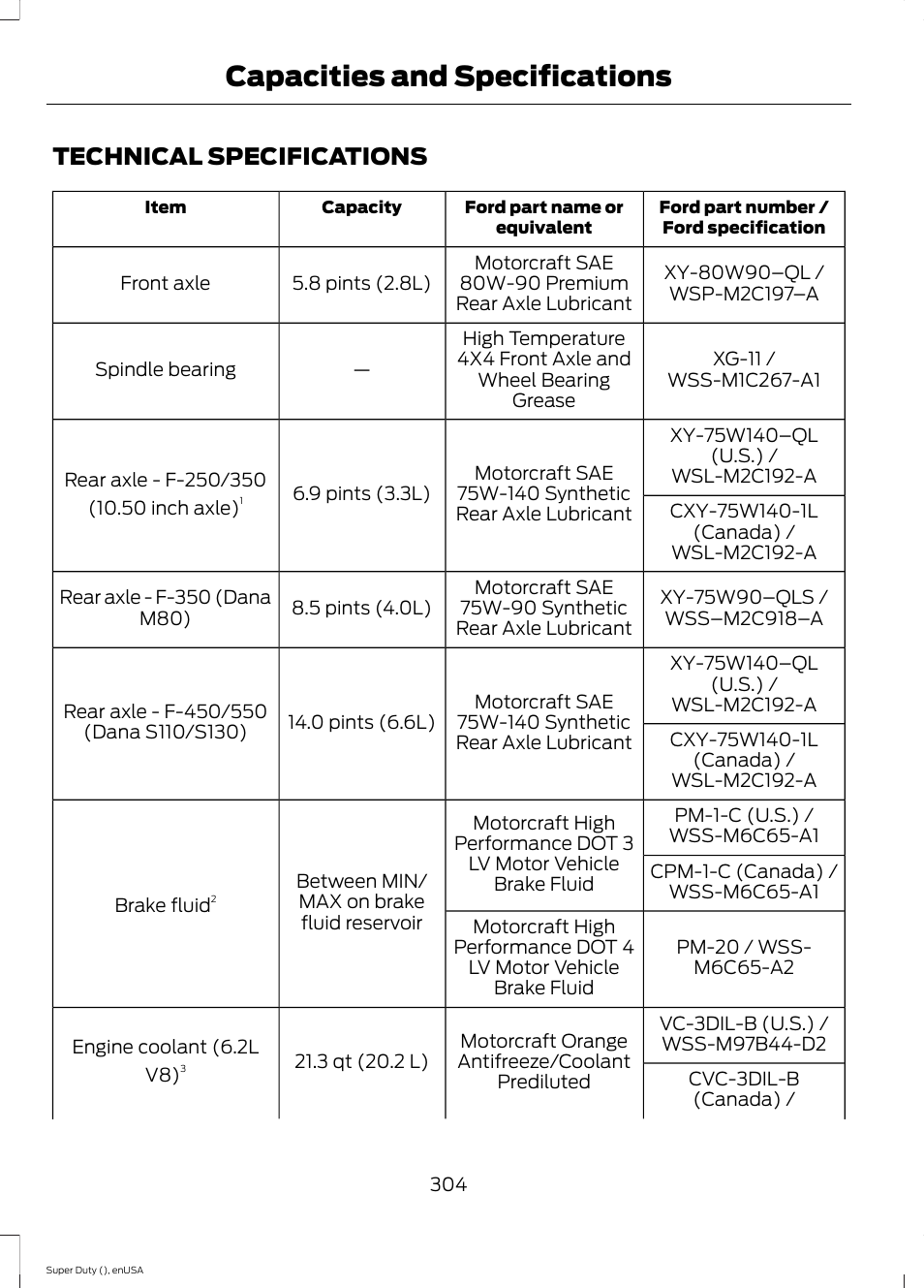 Technical specifications, Capacities and specifications | FORD 2015 F-550 v.2 User Manual | Page 307 / 468