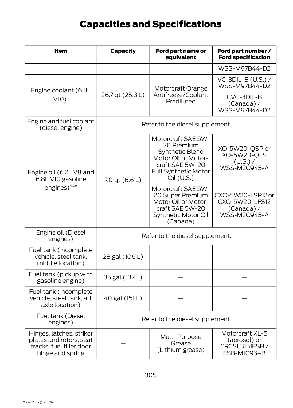 Capacities and specifications | FORD 2015 F-550 v.2 User Manual | Page 308 / 468