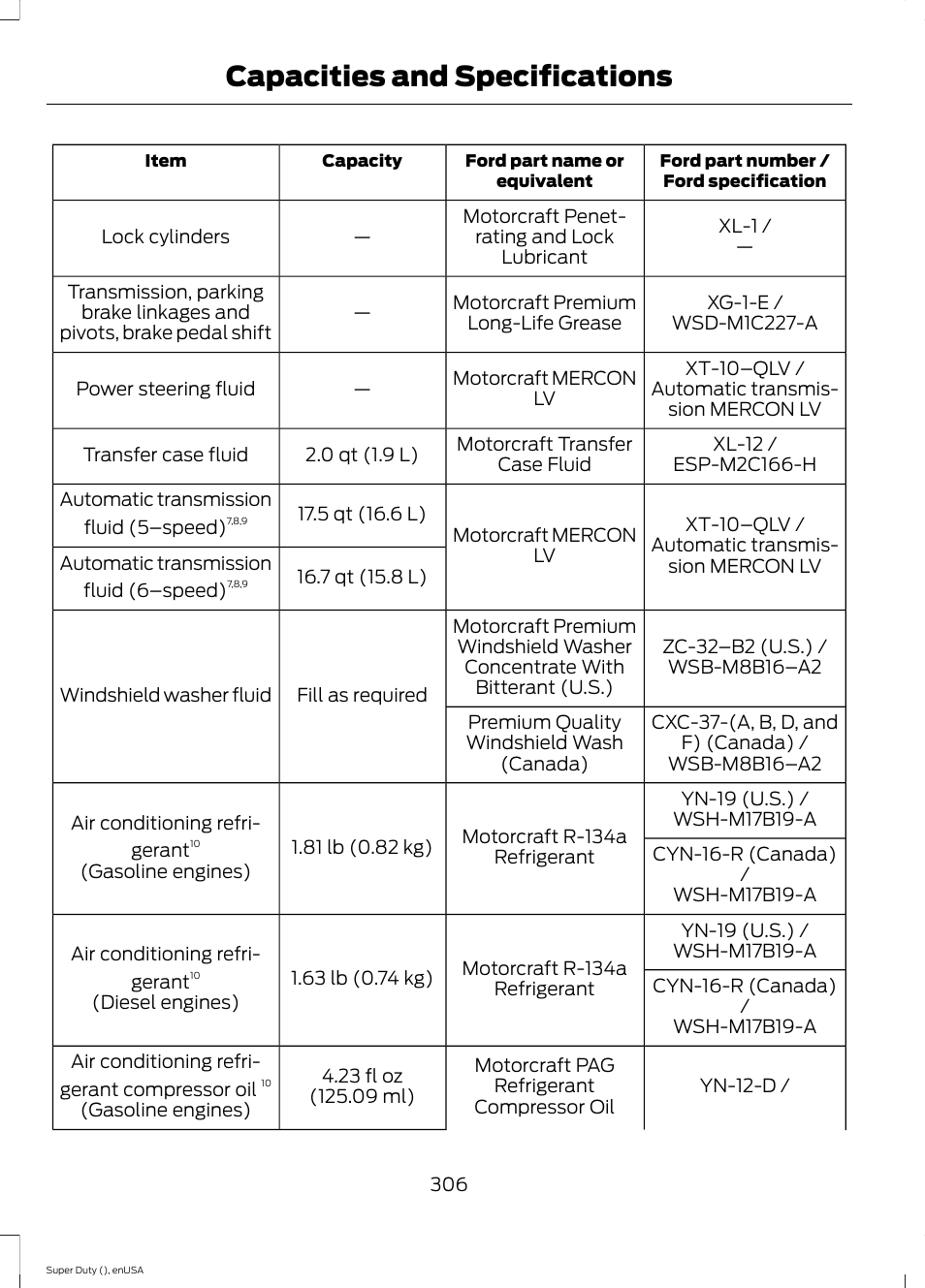 Capacities and specifications | FORD 2015 F-550 v.2 User Manual | Page 309 / 468
