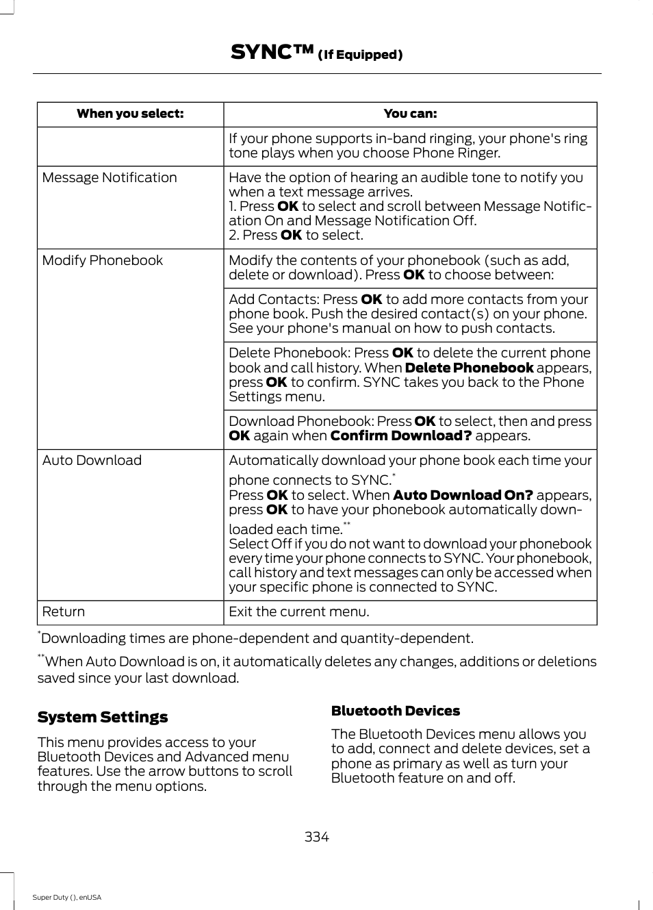 Sync | FORD 2015 F-550 v.2 User Manual | Page 337 / 468