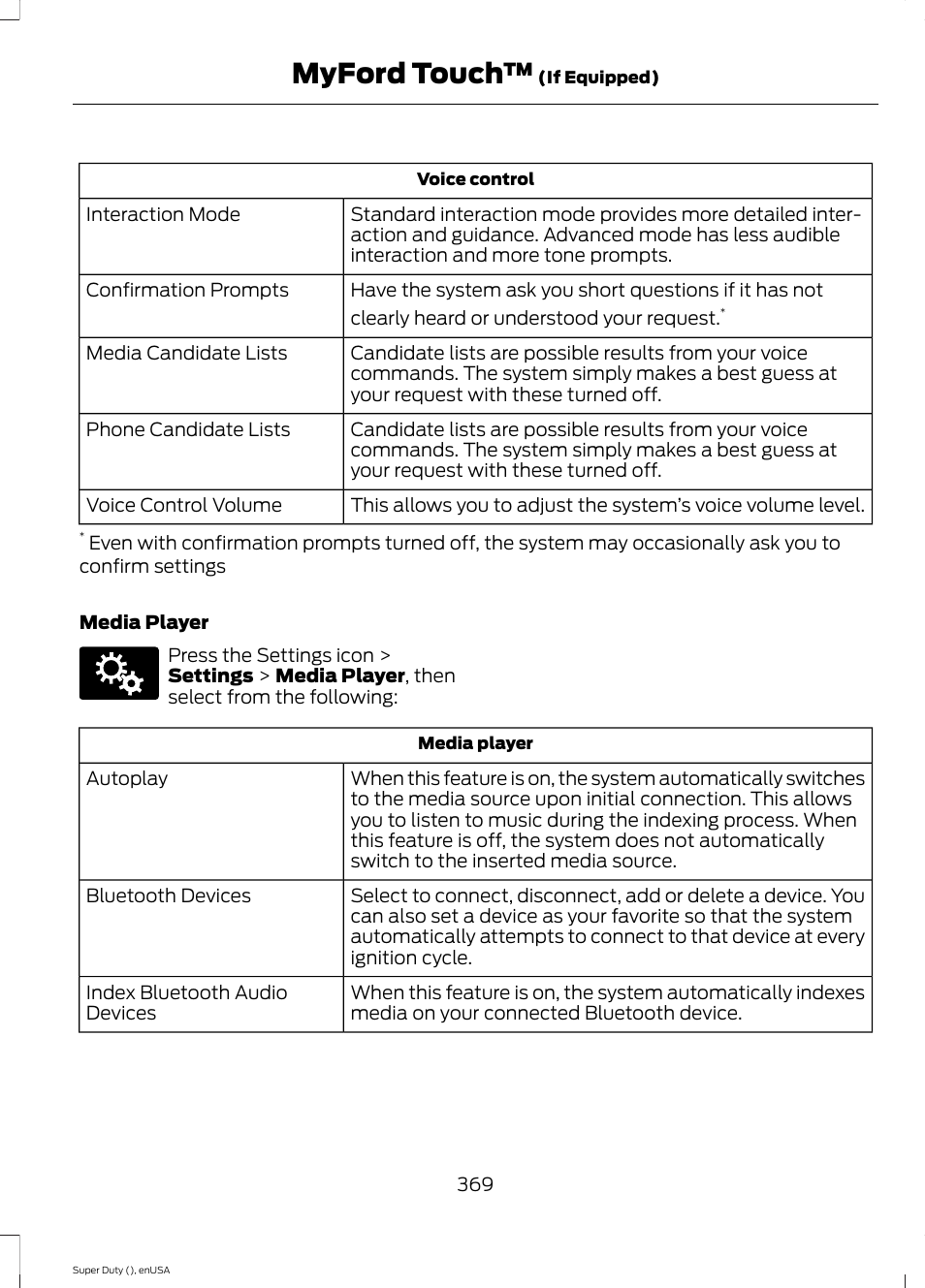 Myford touch | FORD 2015 F-550 v.2 User Manual | Page 372 / 468