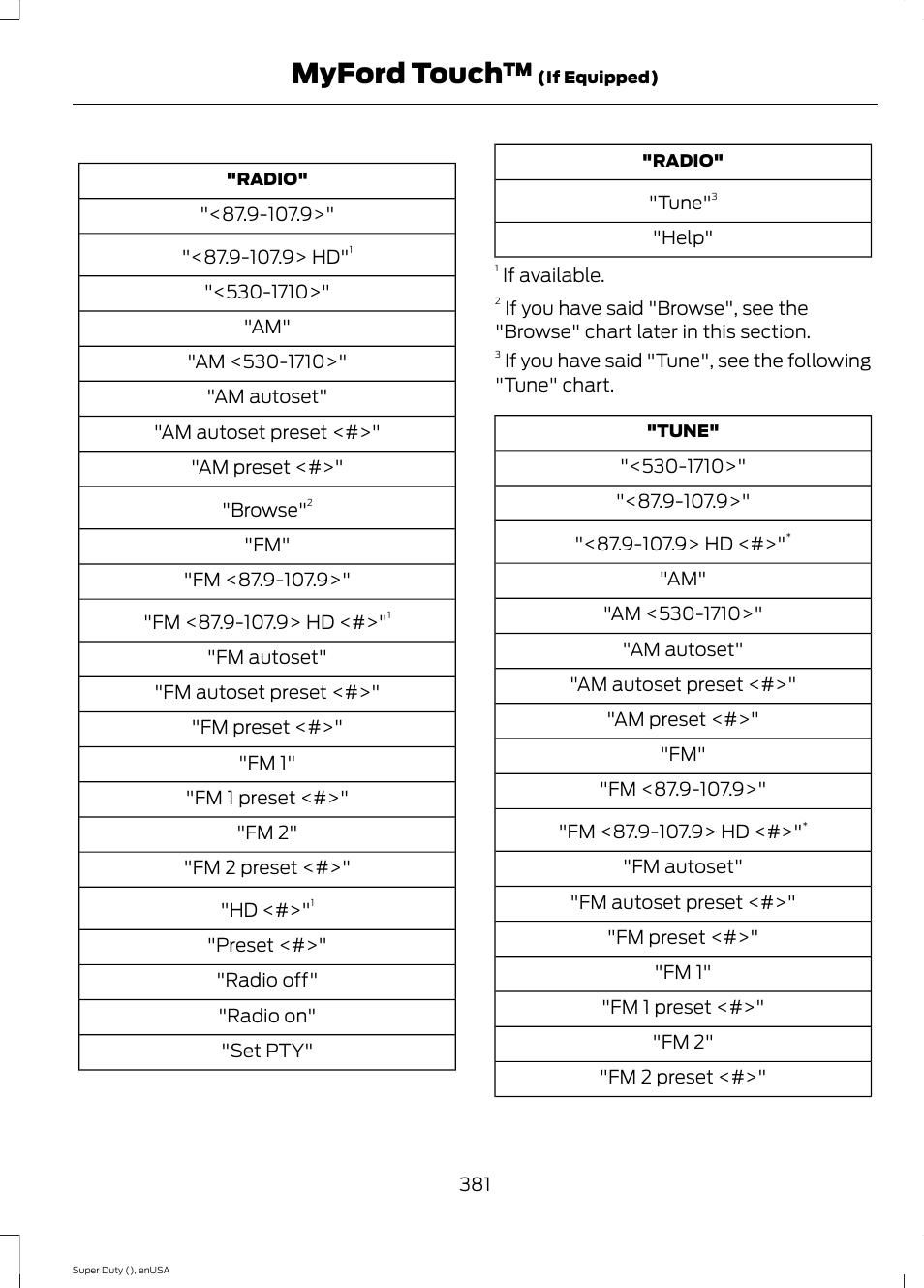 Myford touch | FORD 2015 F-550 v.2 User Manual | Page 384 / 468