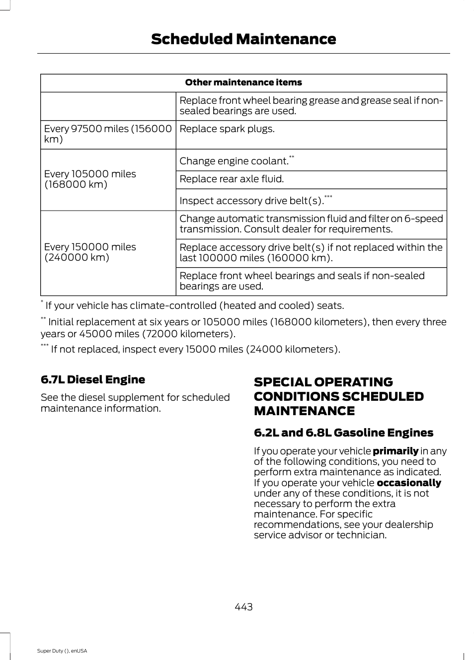 Special operating conditions scheduled maintenance, Special operating conditions scheduled, Maintenance | Scheduled maintenance, 7l diesel engine, 2l and 6.8l gasoline engines | FORD 2015 F-550 v.2 User Manual | Page 446 / 468