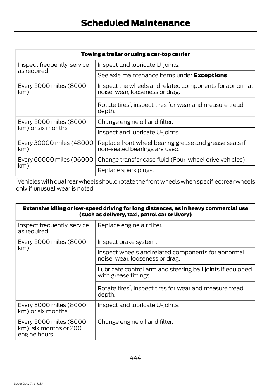 Scheduled maintenance | FORD 2015 F-550 v.2 User Manual | Page 447 / 468