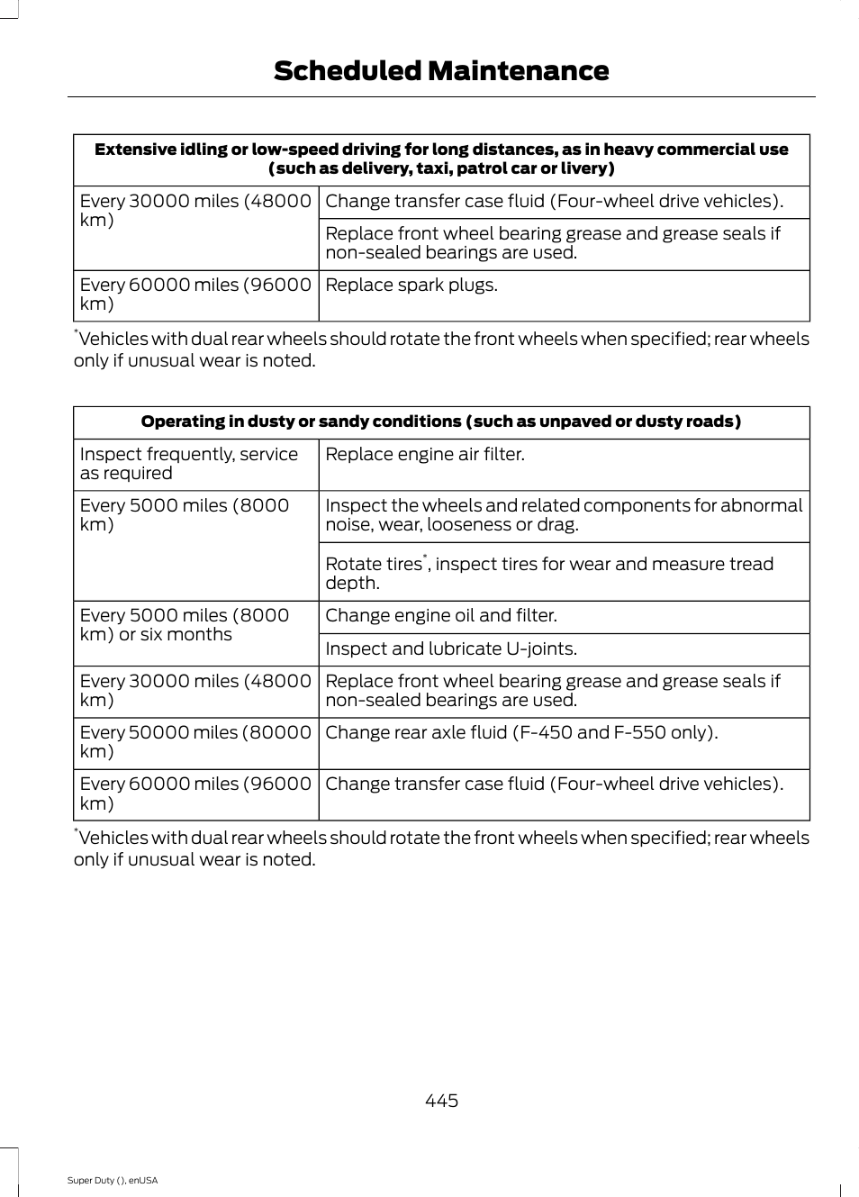 Scheduled maintenance | FORD 2015 F-550 v.2 User Manual | Page 448 / 468