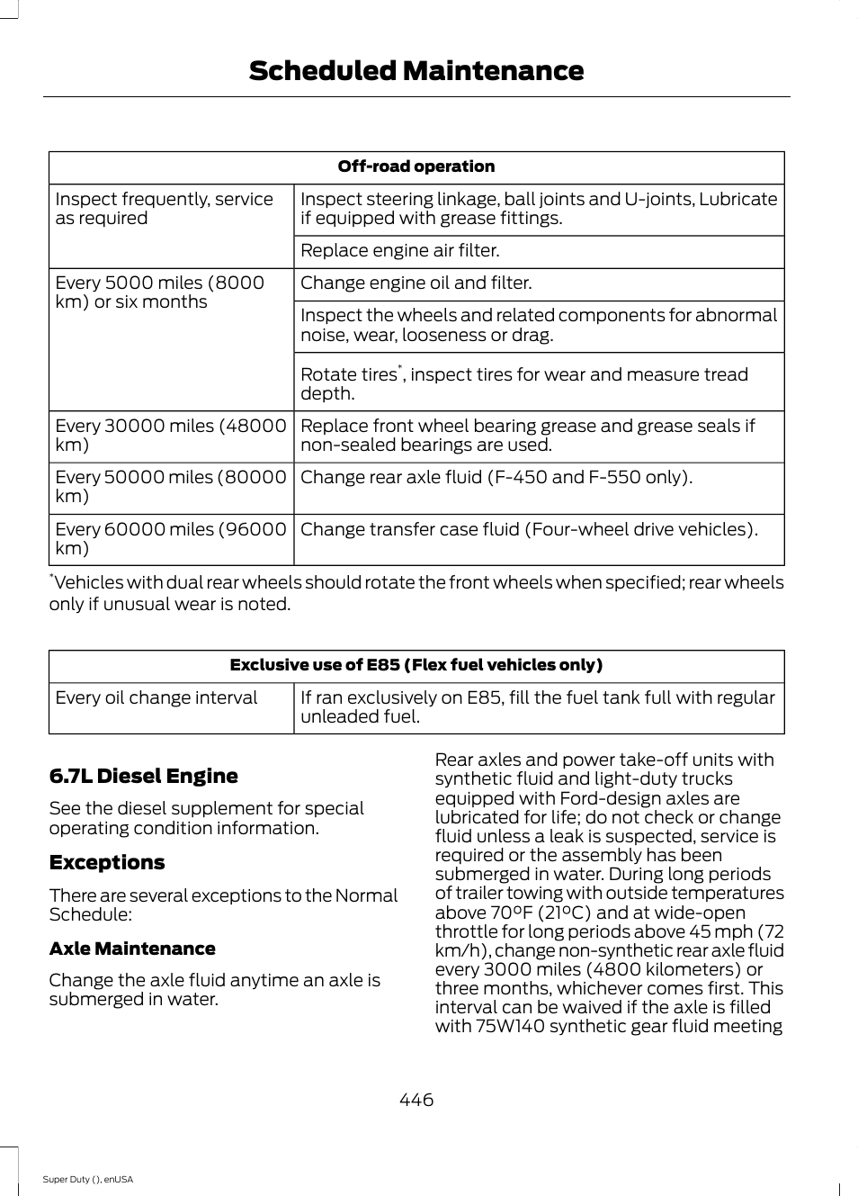 Scheduled maintenance | FORD 2015 F-550 v.2 User Manual | Page 449 / 468