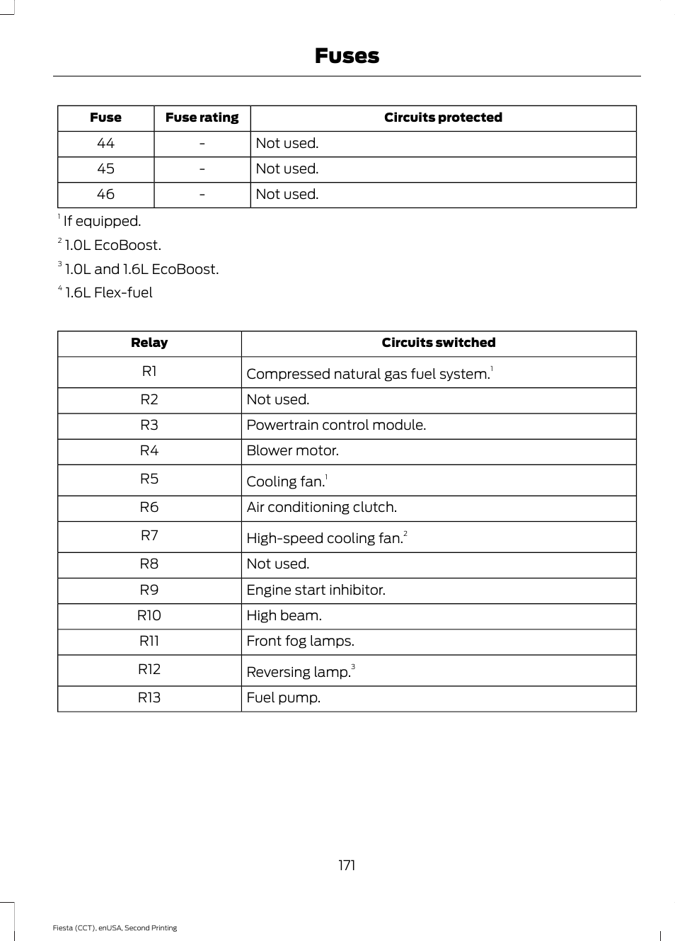 Fuses | FORD 2015 Fiesta User Manual | Page 174 / 423
