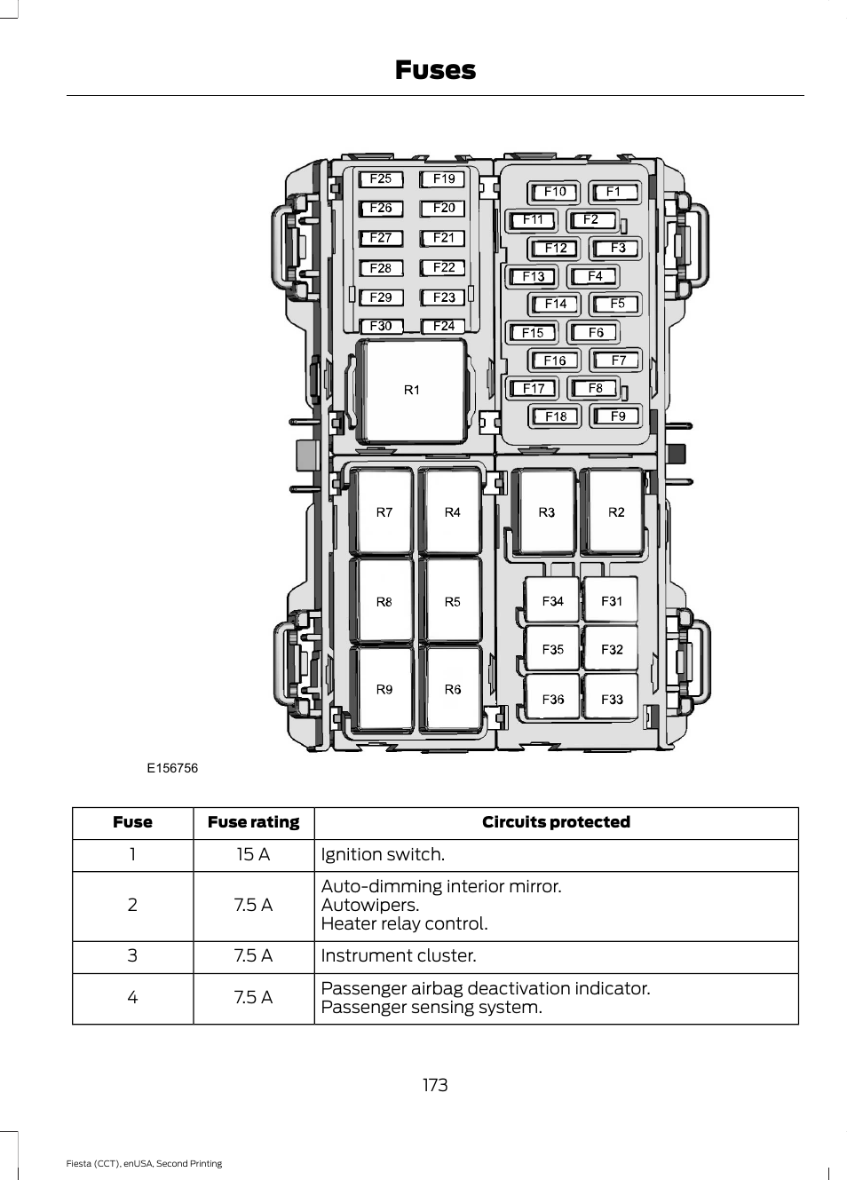 Fuses | FORD 2015 Fiesta User Manual | Page 176 / 423