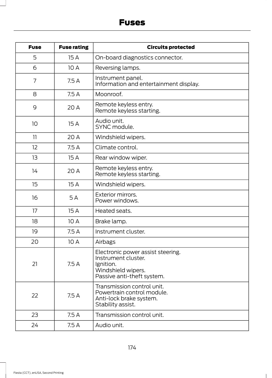 Fuses | FORD 2015 Fiesta User Manual | Page 177 / 423