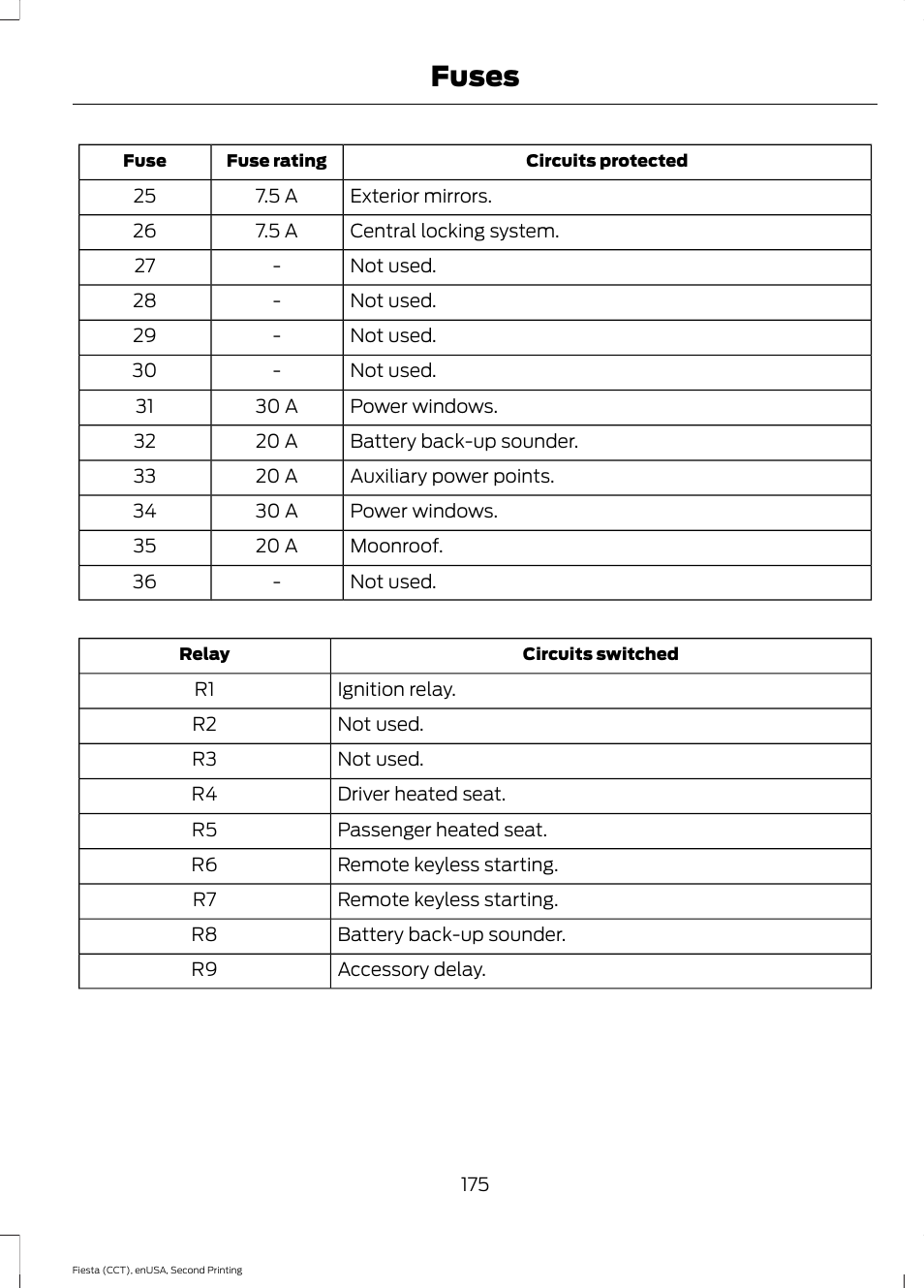 Fuses | FORD 2015 Fiesta User Manual | Page 178 / 423