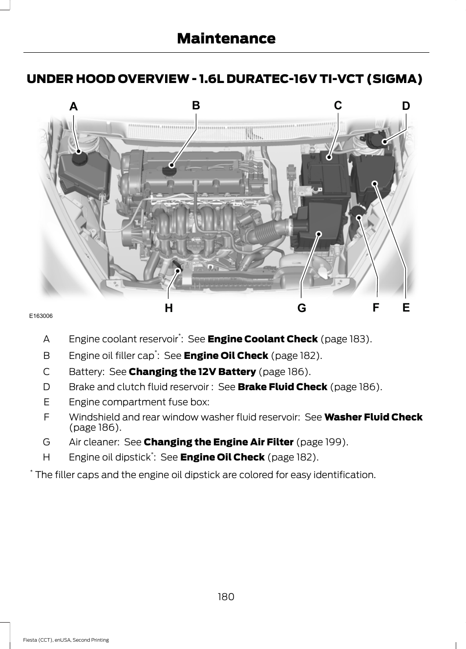 Under hood overview, Under hood overview - 1.6l duratec-16v, Ti-vct (sigma) | Maintenance | FORD 2015 Fiesta User Manual | Page 183 / 423