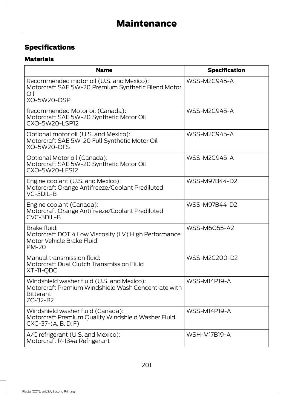 Maintenance | FORD 2015 Fiesta User Manual | Page 204 / 423
