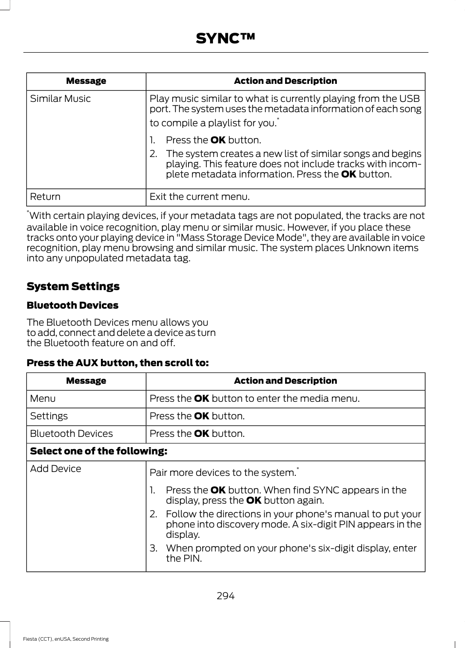 Sync | FORD 2015 Fiesta User Manual | Page 297 / 423