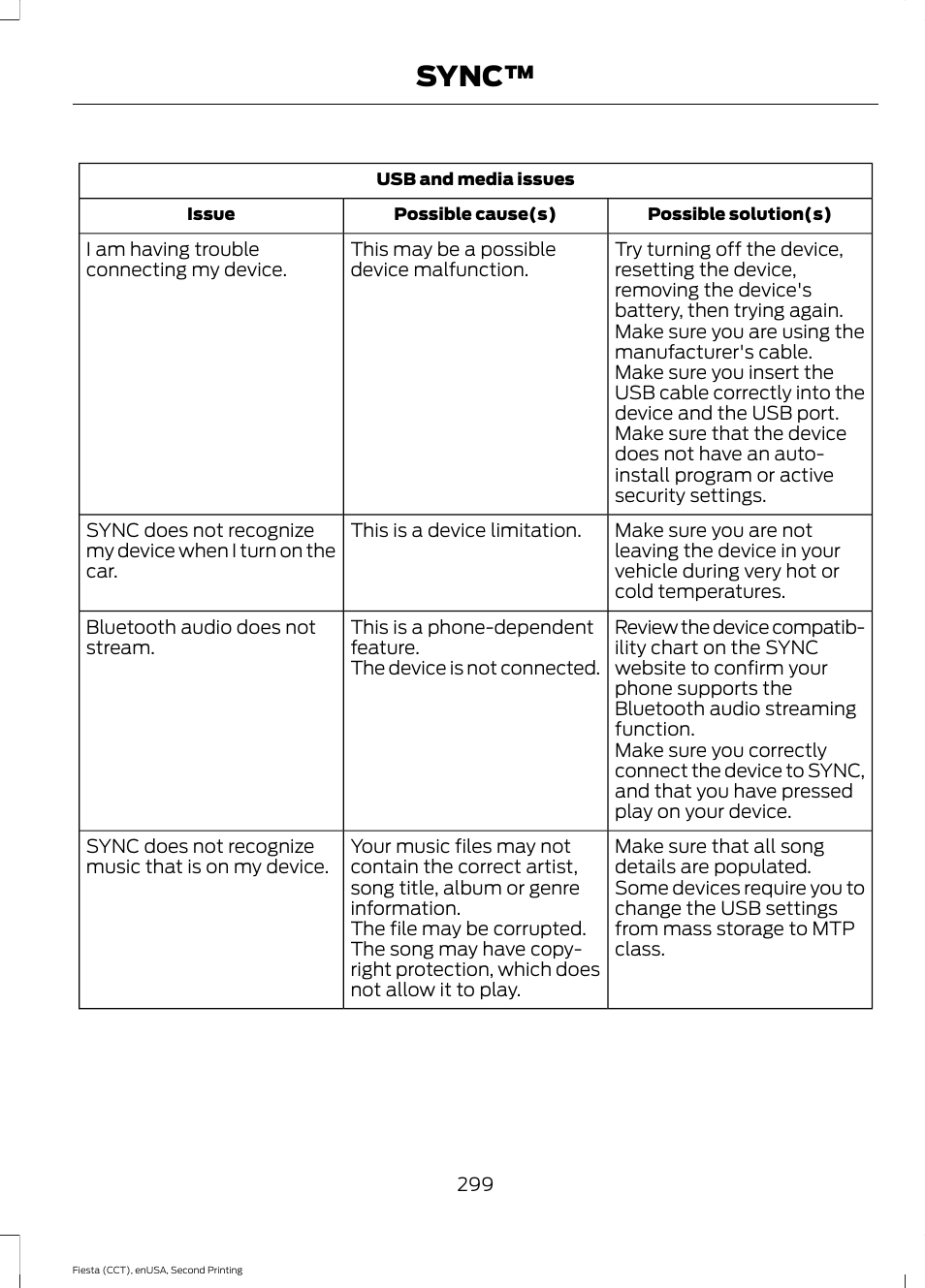 Sync | FORD 2015 Fiesta User Manual | Page 302 / 423