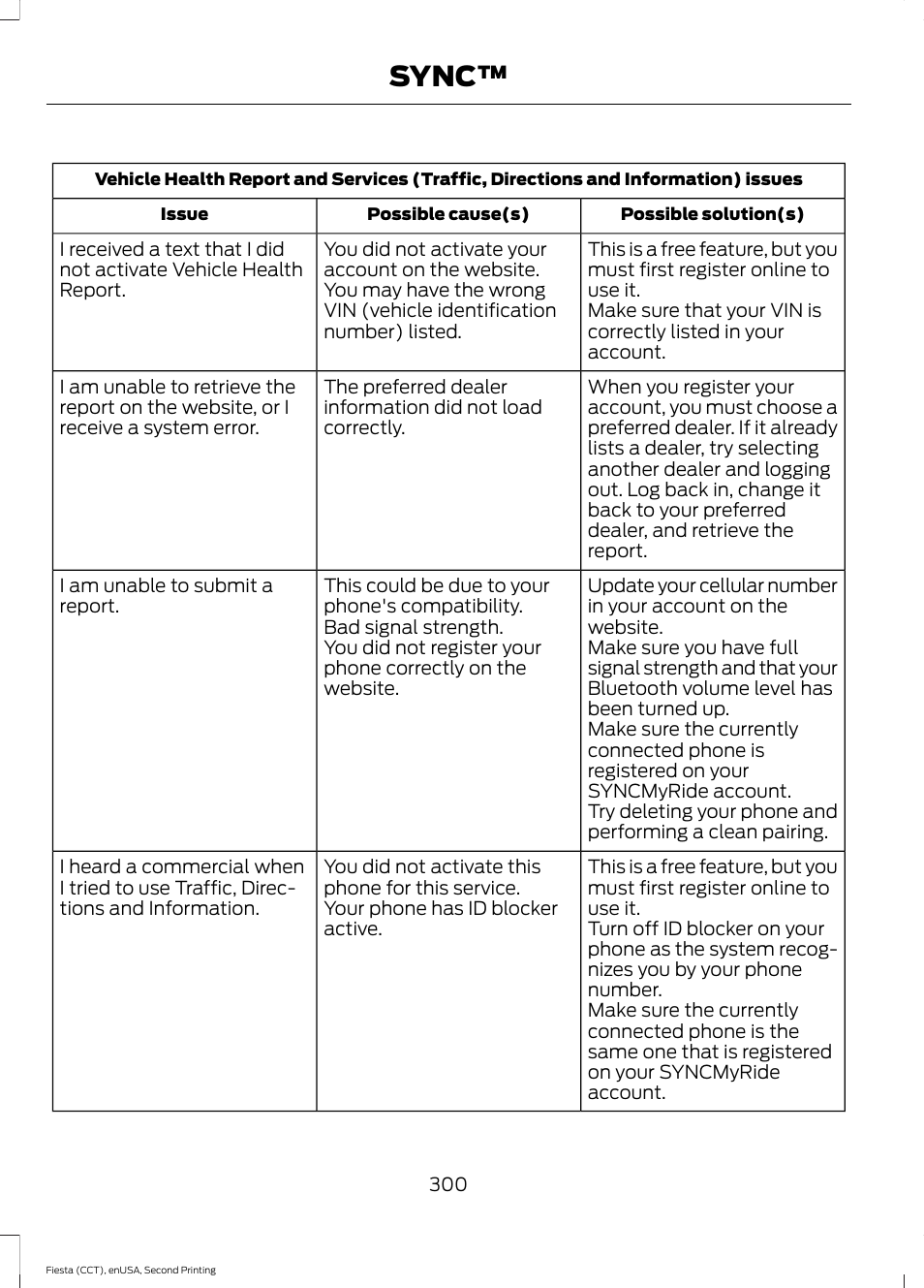 Sync | FORD 2015 Fiesta User Manual | Page 303 / 423