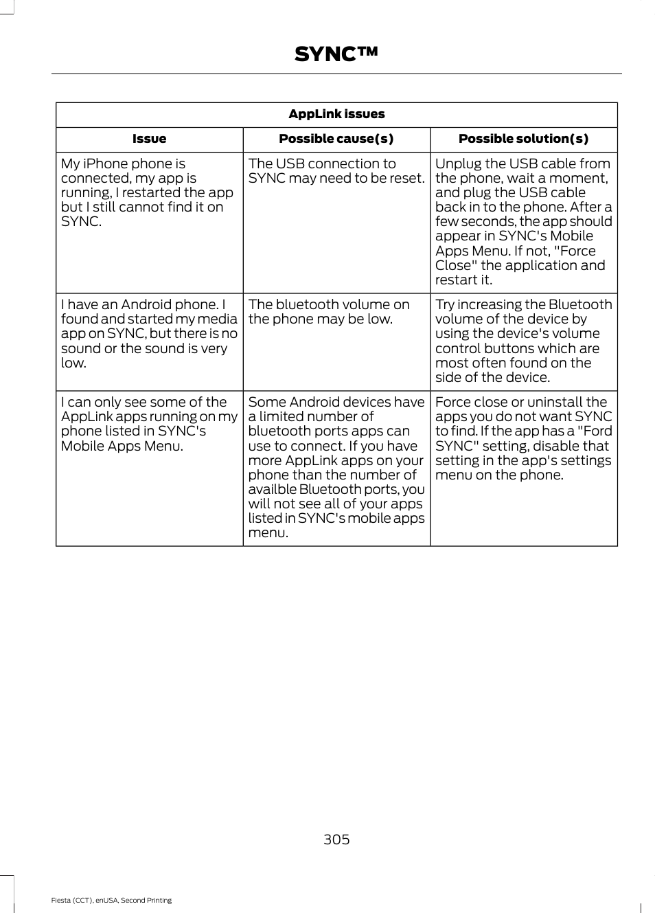 Sync | FORD 2015 Fiesta User Manual | Page 308 / 423