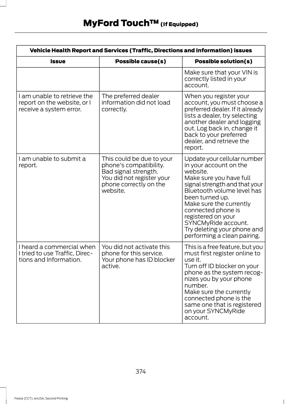 Myford touch | FORD 2015 Fiesta User Manual | Page 377 / 423