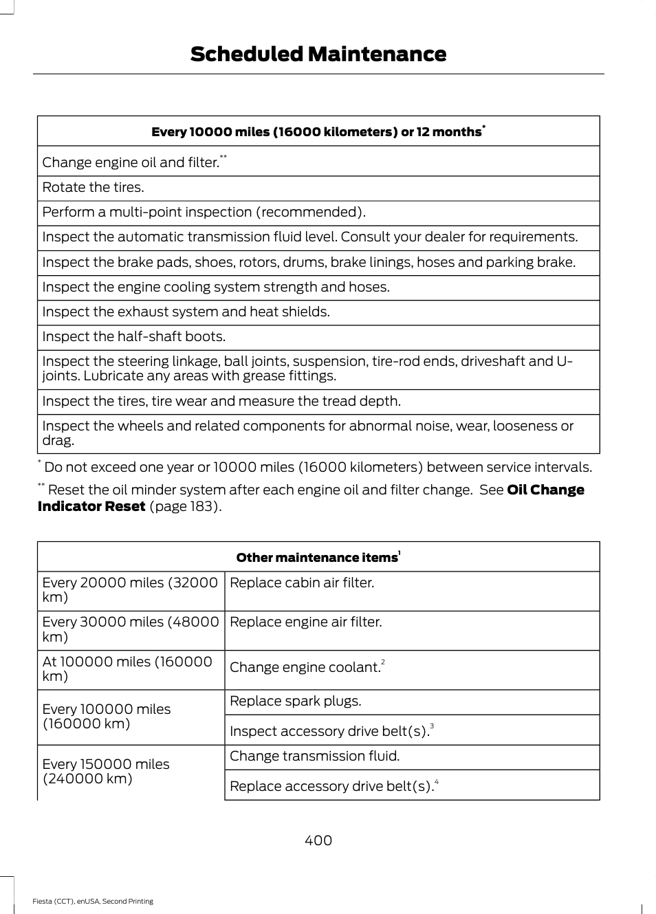 Scheduled maintenance | FORD 2015 Fiesta User Manual | Page 403 / 423
