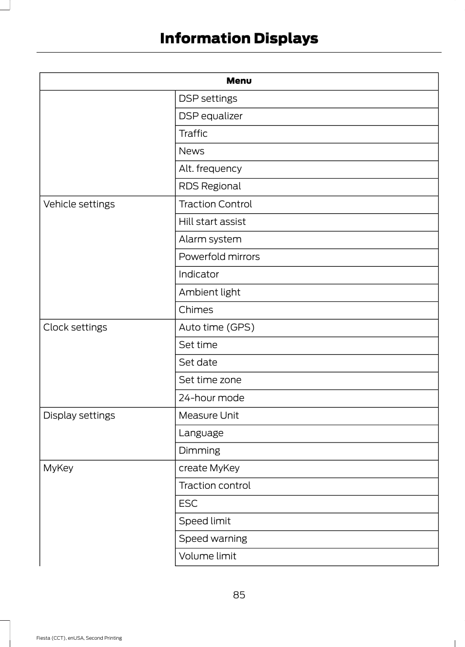 Information displays | FORD 2015 Fiesta User Manual | Page 88 / 423