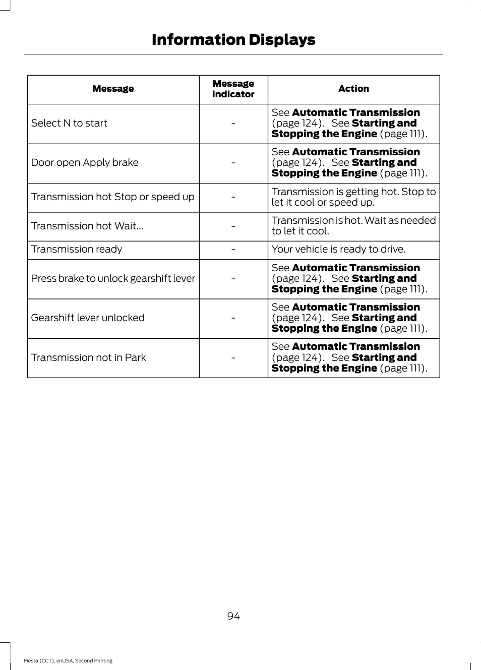 Information displays | FORD 2015 Fiesta User Manual | Page 97 / 423