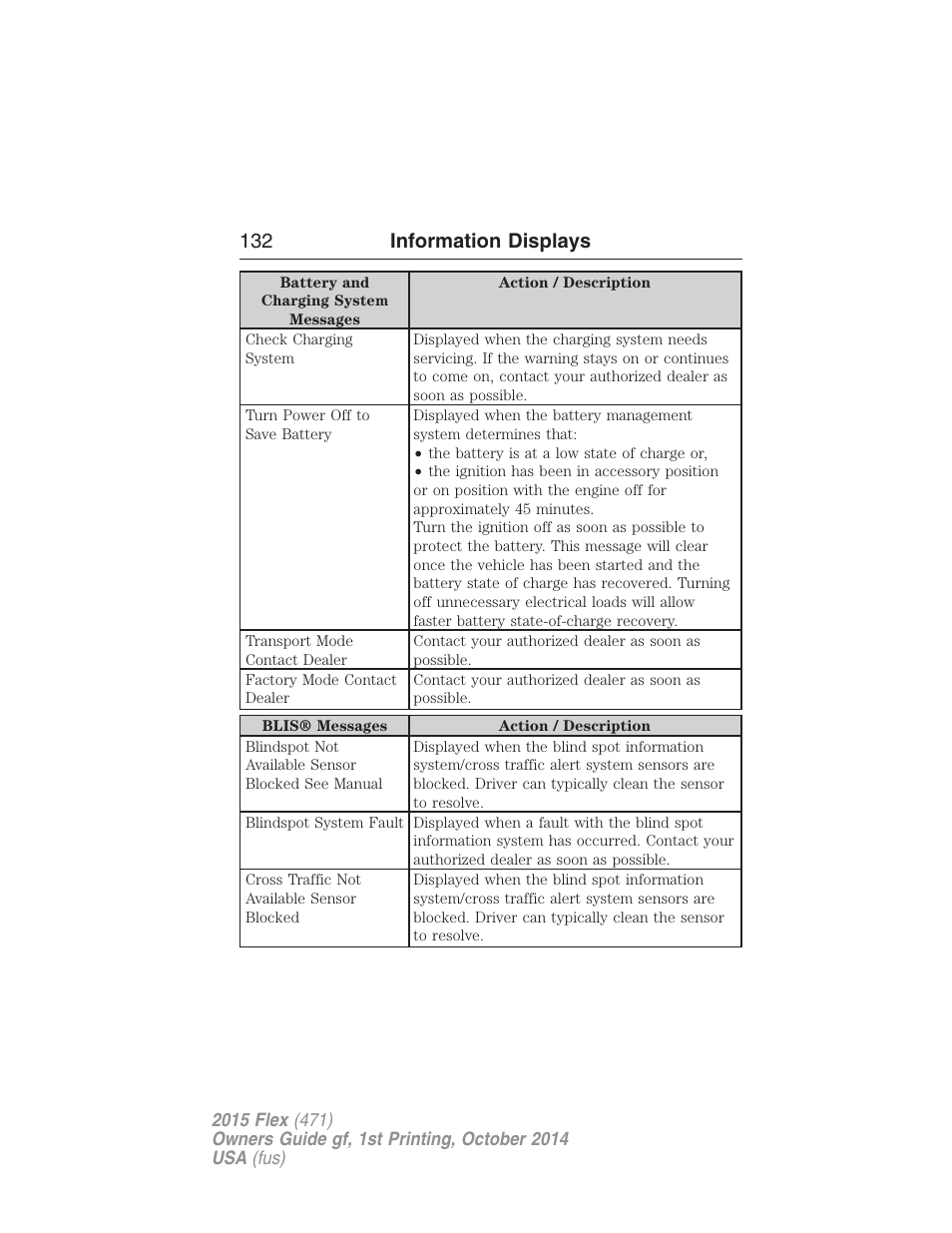 132 information displays | FORD 2015 Flex User Manual | Page 133 / 571