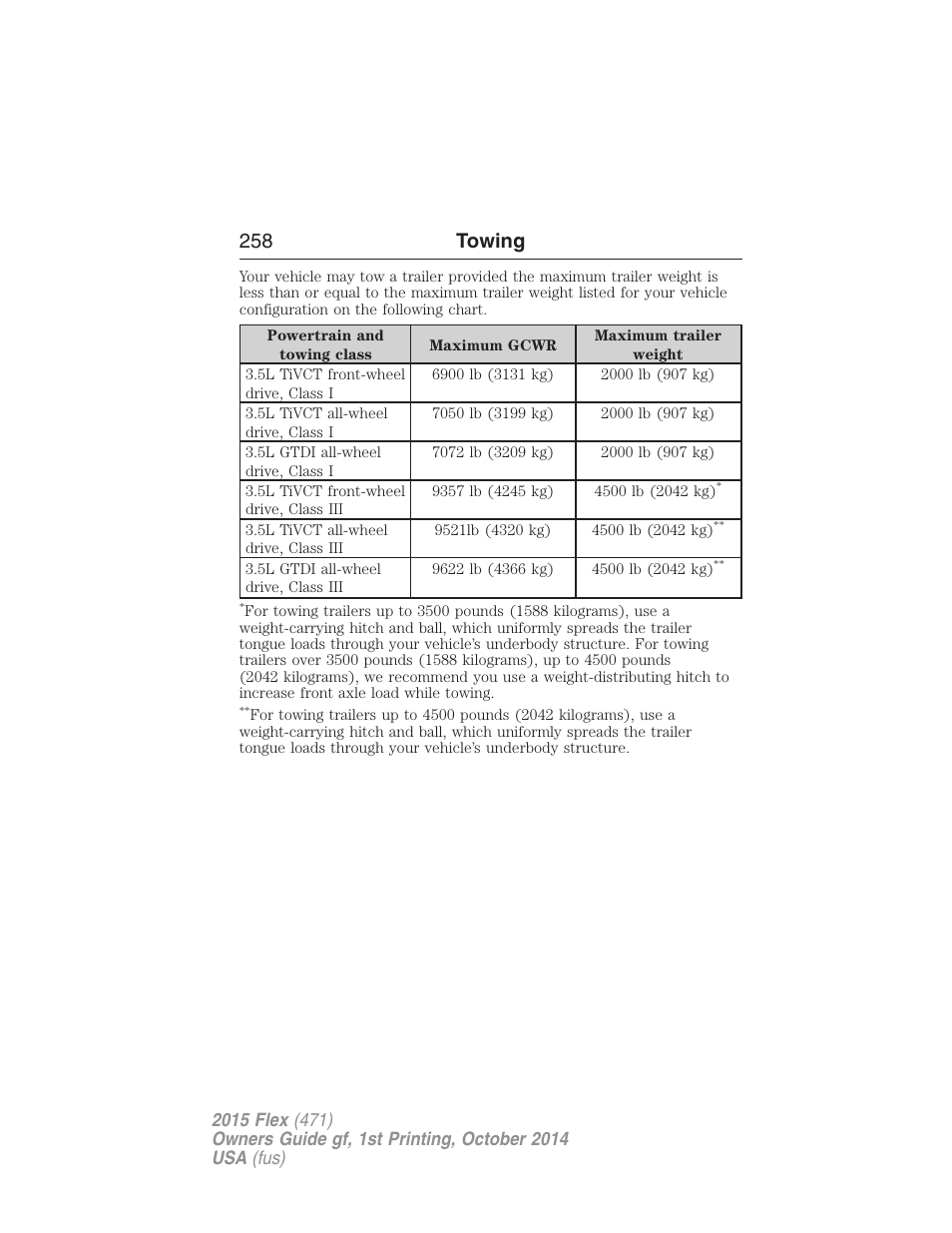 258 towing | FORD 2015 Flex User Manual | Page 259 / 571