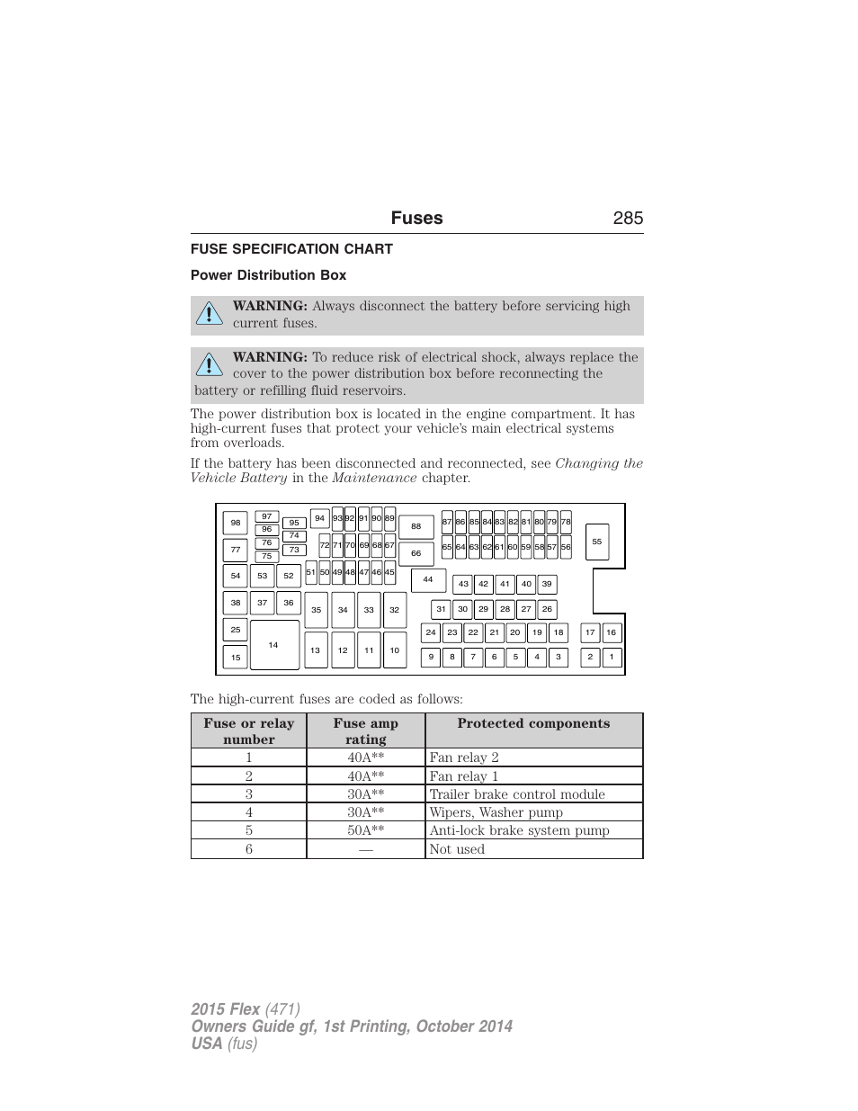Fuse specification chart, Power distribution box, Fuses 285 | FORD 2015 Flex User Manual | Page 286 / 571