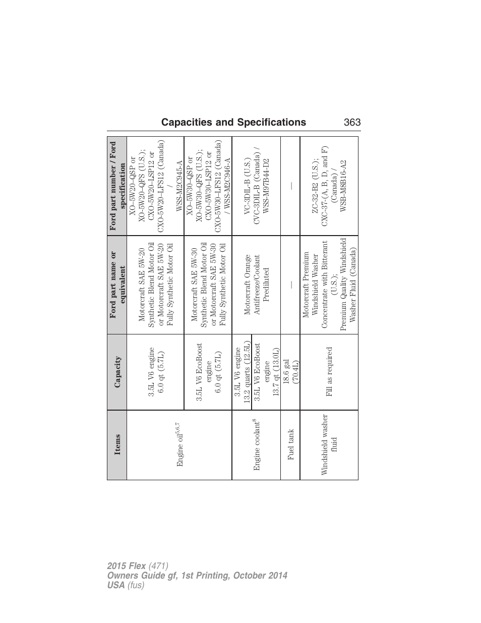 Capacities and specifications 363 | FORD 2015 Flex User Manual | Page 364 / 571