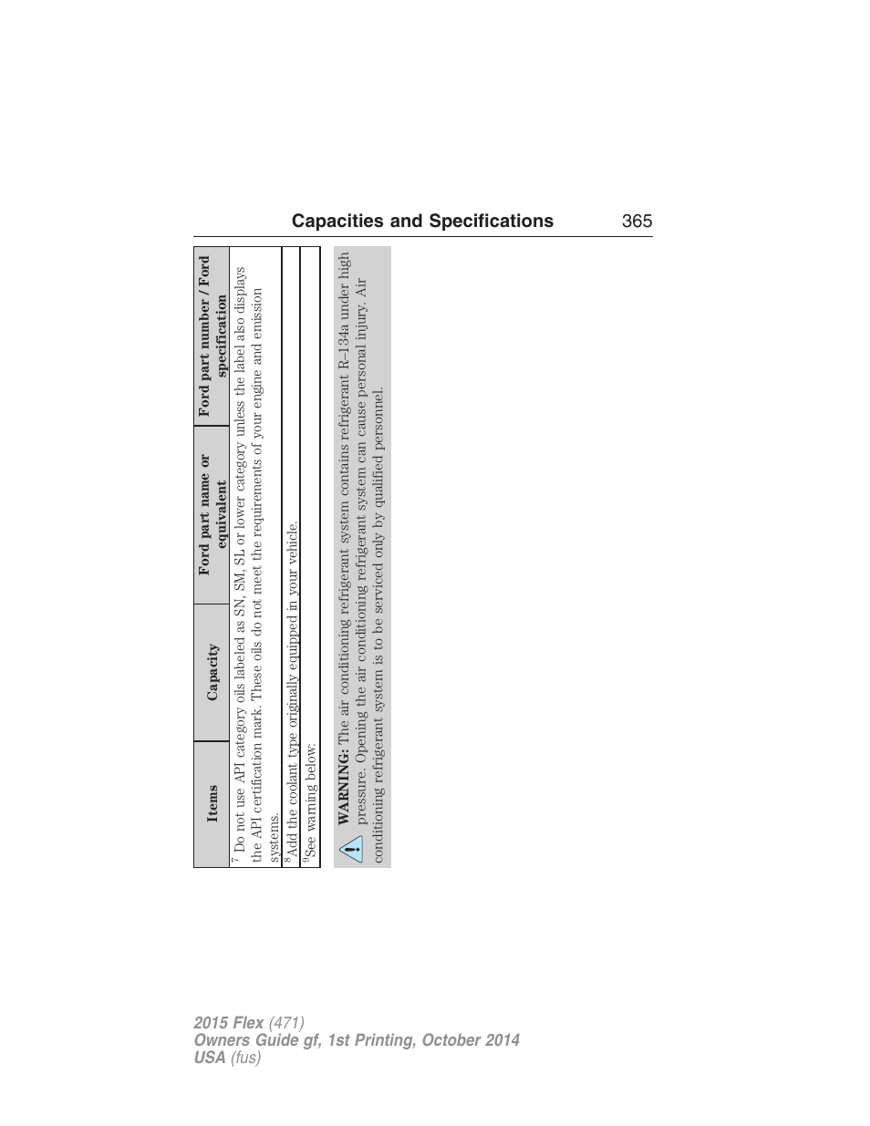 Capacities and specifications 365 | FORD 2015 Flex User Manual | Page 366 / 571