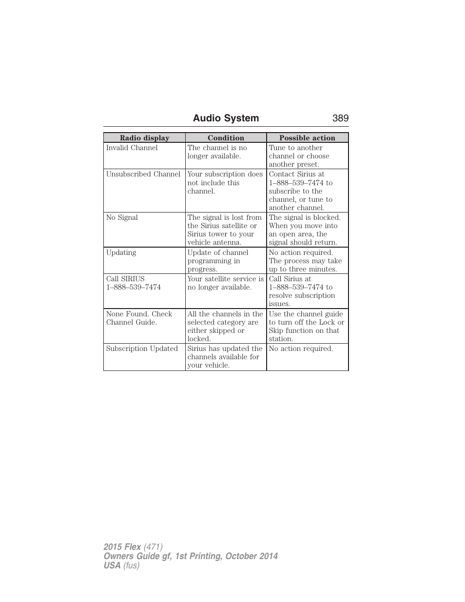 Audio system 389 | FORD 2015 Flex User Manual | Page 390 / 571