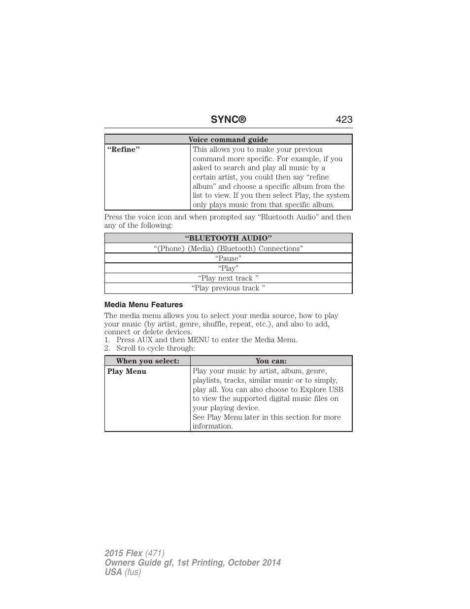 Media menu features, Sync® 423 | FORD 2015 Flex User Manual | Page 424 / 571