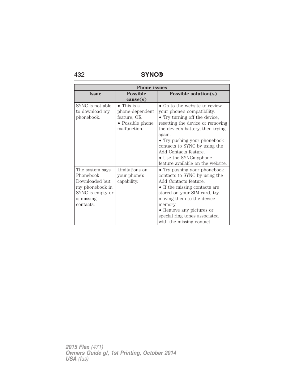 432 sync | FORD 2015 Flex User Manual | Page 433 / 571