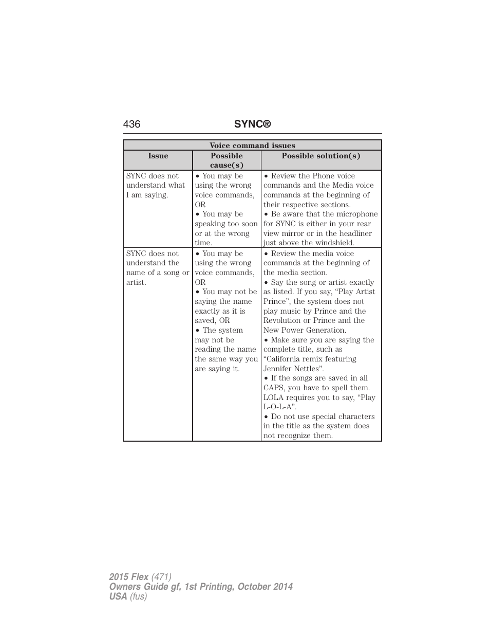436 sync | FORD 2015 Flex User Manual | Page 437 / 571